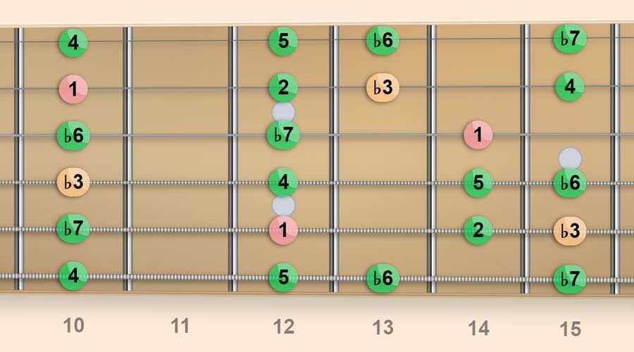 Guitar Bible app highlighted notes on the fretboard
